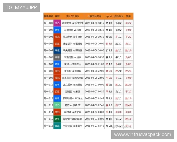 球探足球即时比分提供最新最全的足球比赛实时数据和比分更新，帮助球迷随时掌握比赛动态